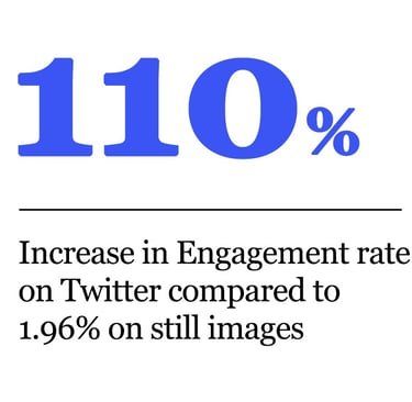 Engagement increase statistics for 3d animation