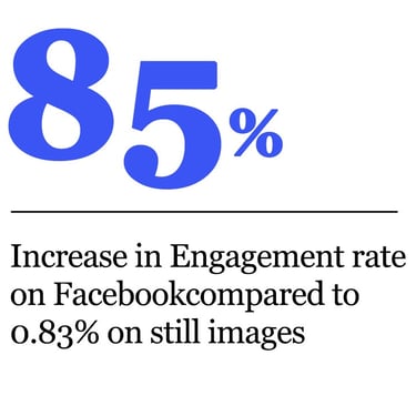 Engagement increase statistics for 3d animation