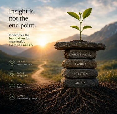 Insight, Focus, Action. Impact
