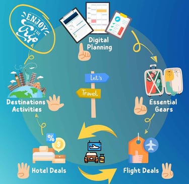 easy steps to organize your perfect trip