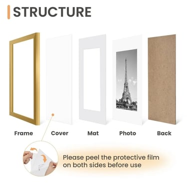 Travel Photo Frame Set