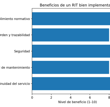 Beneficios de una RIT bien implementada