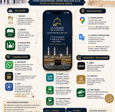 Les applications indispensables pour la ʿUmra : notre sélection pour un voyage serein
