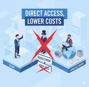 Translation Charges for English