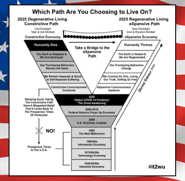#it2wu  |  Which Path are You Choosing to Live On?