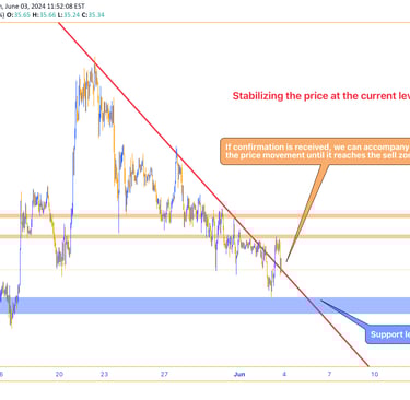 AVAX chart showing a successful break of the downward trendline with potential for price stabilizati