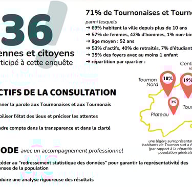 Visuel de la Grande Consultation TEC