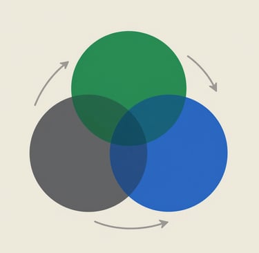 trois expertises: opérations; transformations, crise cyber