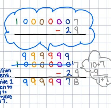 10000007 minus 29, Take a ten from a million tens and give it to the 7 to make 17. 