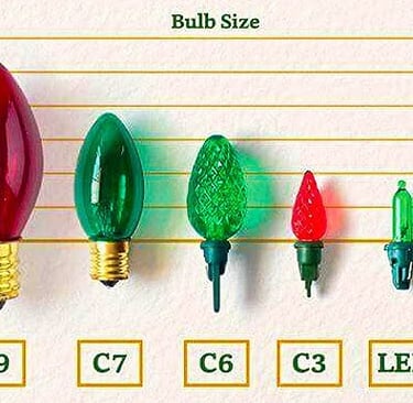 Chart comparing various sizes of LED Christmas lights
