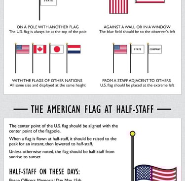 Flag etiquette guide