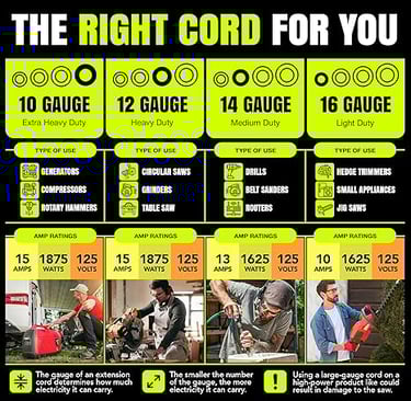 guide for extension cord gauges