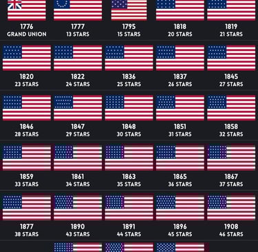 History of US Flag versions