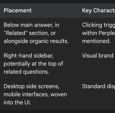 Overview of Perplexity.ai Ad Formats