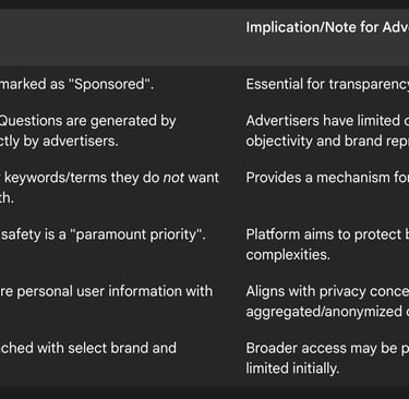 Key Advertiser Guidelines and Platform Policies on Perplexity.ai