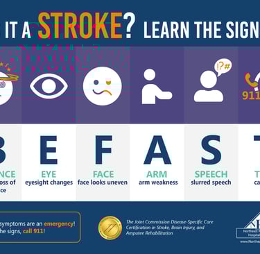 B.E. F.A.S.T: Balance loss, Eye changes, Face drooping, Arm weakness, Slurred Speech, time to call