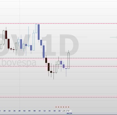 Gráfico diário do IBOVESPA