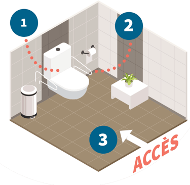 points d'attention pour adaptation de WC seniors