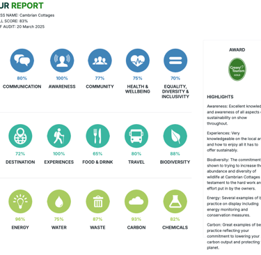 Report on green tourism award