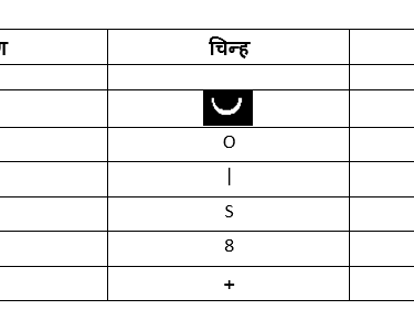 ताल के 10 प्राण