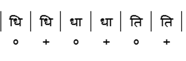 ताल के 10 प्राण