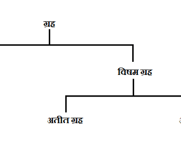 ताल के 10 प्राण