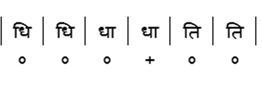 ताल के 10 प्राण