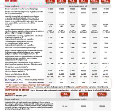 ubezpieczenie szkolne z odrabiamy pl