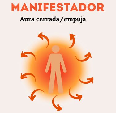 Aura Manifestador diseño humano