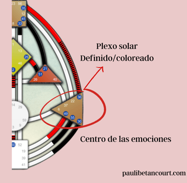 Centro definido diseño humano