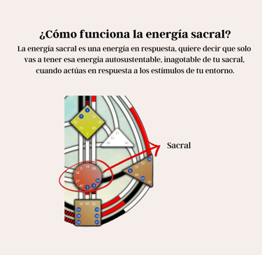 Energía sacral diseño humano