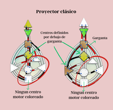 Proyector clásico diseño humano