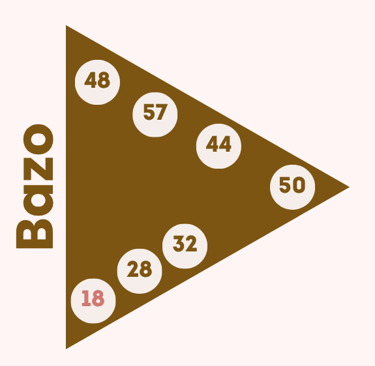 Puerta 18 bazo miedo a la perfección