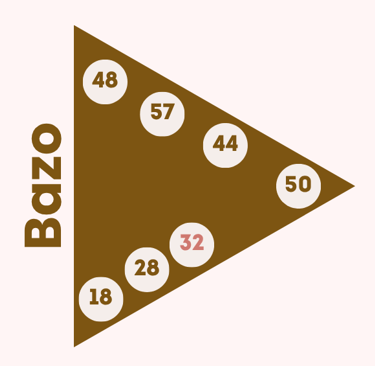 Puerta 32 miedo del bazo