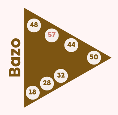 Puerta 57 miedo del bazo - intuición