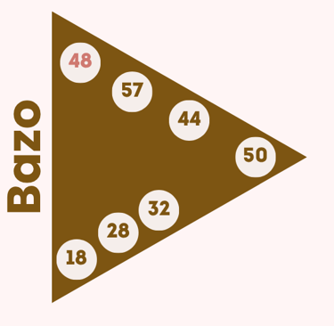 Puerta 48 miedo del bazo diseño humano