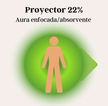 Aura proyector diseño humano