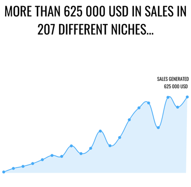 Dmm results board