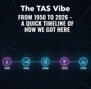 From 1950 to 2026 – A Quick Timeline of How We Got Here