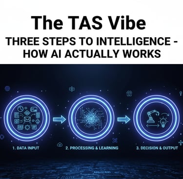 Three Steps to Intelligence – How AI Actually Works