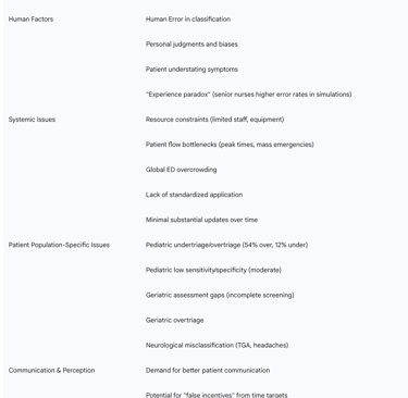 Table 4: Key Challenges and Limitations of MTS
