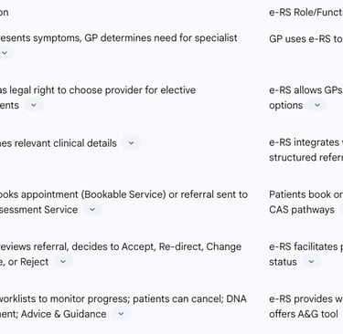 Table 2: Stages of the NHS Patient Journey and e-RS Functionality