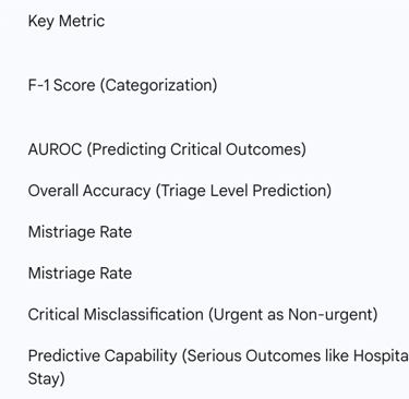 Table 2: Performance Metrics of Advanced Machine Learning Models in Pediatric Triage