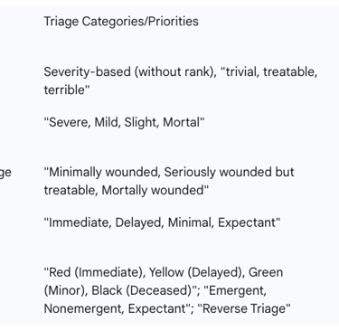 Table 1: Evolution of Battlefield Triage Categories (Napoleonic to Modern)