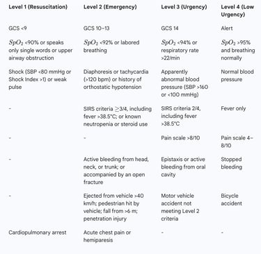 Table 1: The Architectural Framework of the Modified JTAS (mJTAS)
