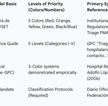 Table 1: Comparison of Major Federal Institutional Triage Systems in Mexico (Conceptual)