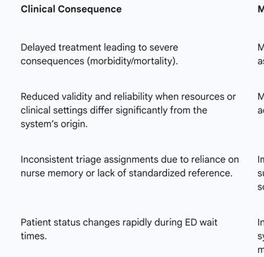 Table 2: Key Challenges and Mitigation Strategies in PETS Implementation