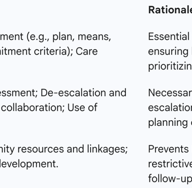 Table 3. Essential Competencies for Acute Mental Health Triage Clinicians    