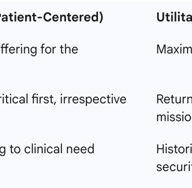 Table 1: Ethical Frameworks Applied to Combat Triage