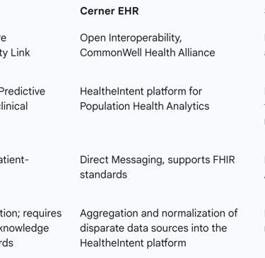 Table 2: Comparison of Major EHR Vendor Interoperability for AI Integration